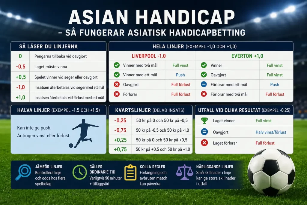 Asian Handicap